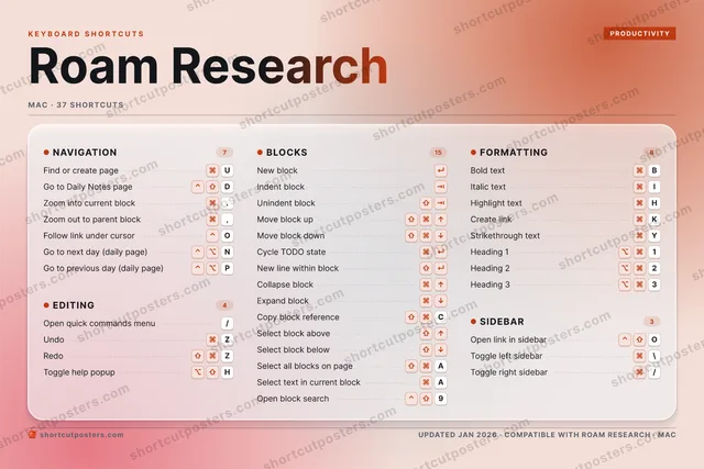 Roam Research aurora shortcuts poster preview