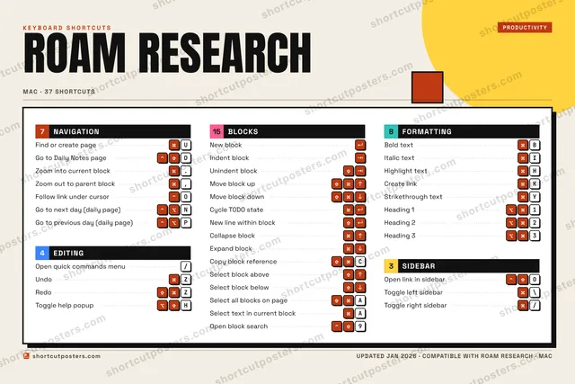 Roam Research block shortcuts poster preview