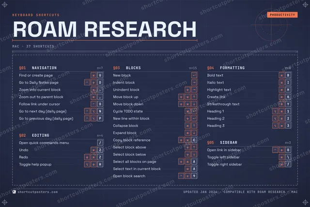 Roam Research blueprint shortcuts poster preview