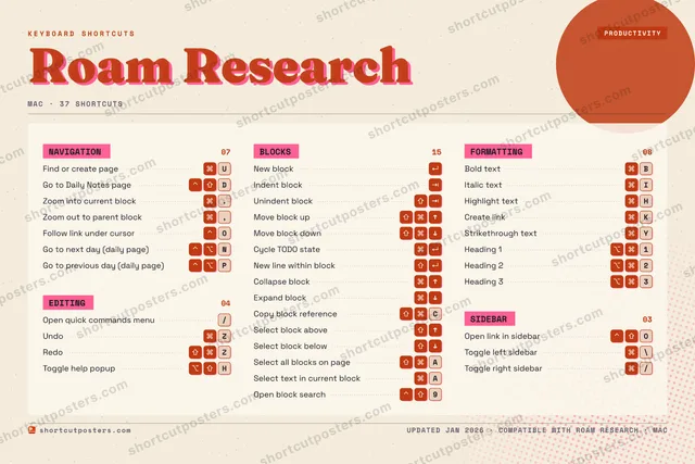Roam Research riso shortcuts poster preview