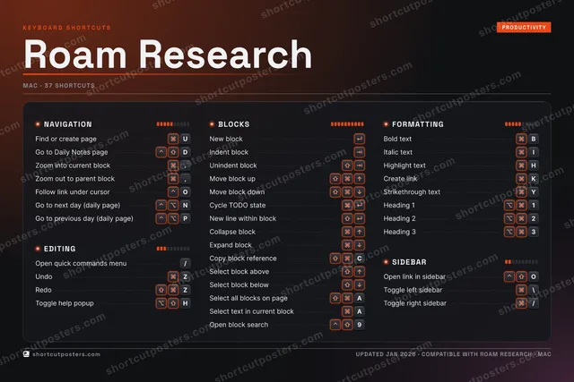 Roam Research studio shortcuts poster preview