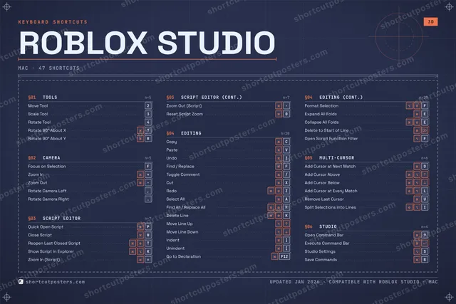 Roblox Studio blueprint shortcuts poster preview