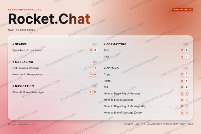 Rocket.Chat aurora shortcuts poster preview
