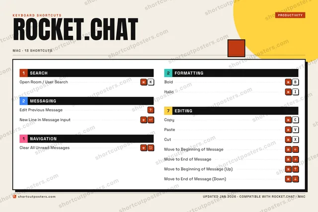 Rocket.Chat block shortcuts poster preview