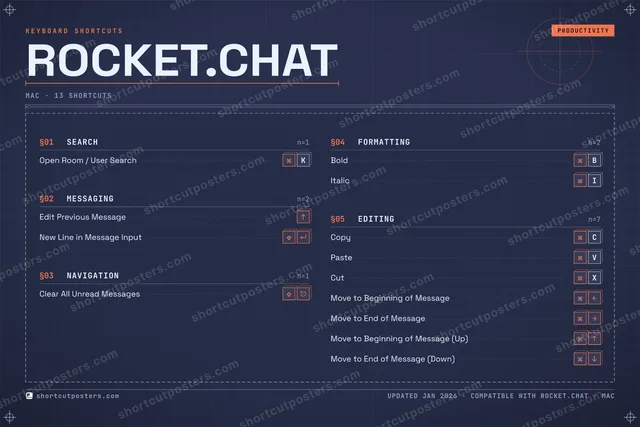 Rocket.Chat blueprint shortcuts poster preview