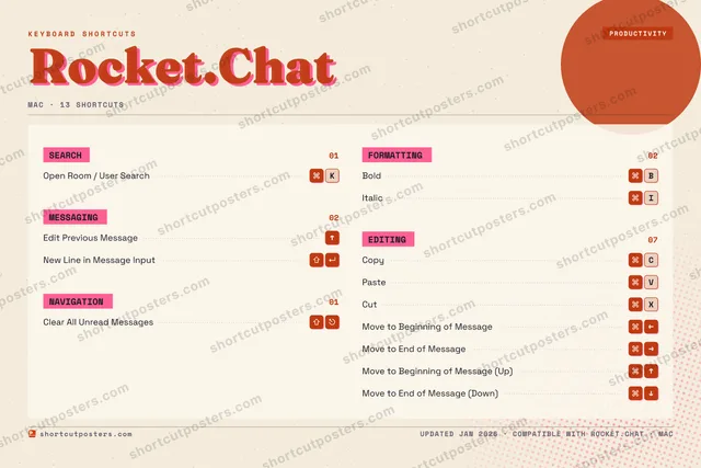 Rocket.Chat riso shortcuts poster preview
