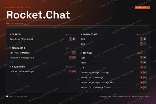 Rocket.Chat studio shortcuts poster preview