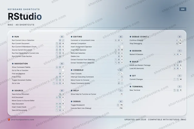 RStudio aurora shortcuts poster preview
