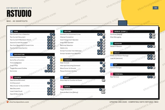RStudio block shortcuts poster preview