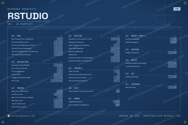 RStudio blueprint shortcuts poster preview