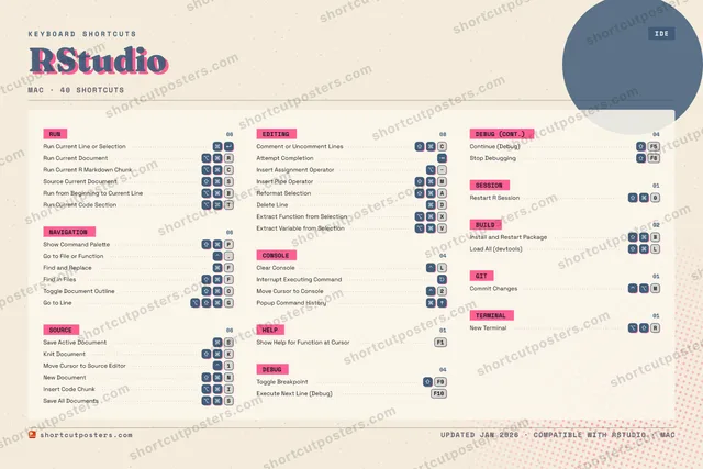 RStudio riso shortcuts poster preview