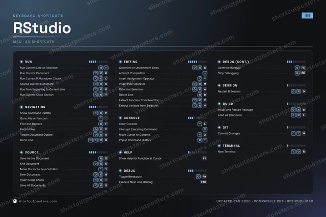 RStudio studio shortcuts poster preview