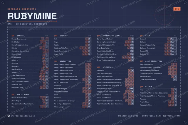 RubyMine blueprint shortcuts poster preview