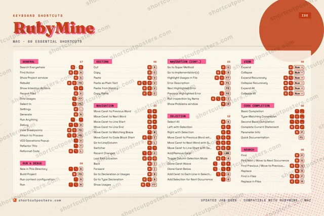 RubyMine riso shortcuts poster preview