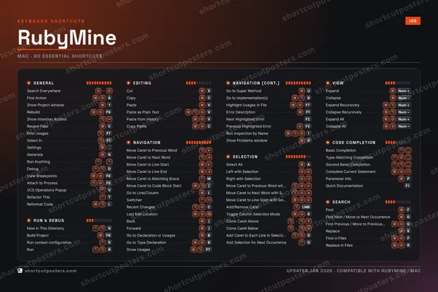 RubyMine studio shortcuts poster preview