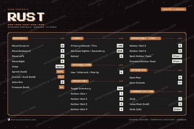 Rust controls poster preview