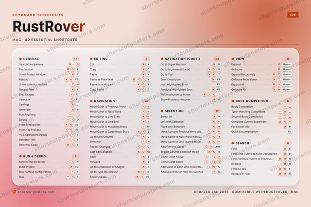 RustRover aurora shortcuts poster preview