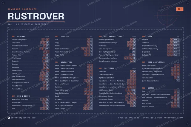RustRover blueprint shortcuts poster preview