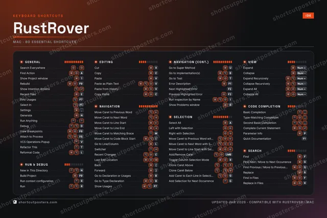 RustRover studio shortcuts poster preview