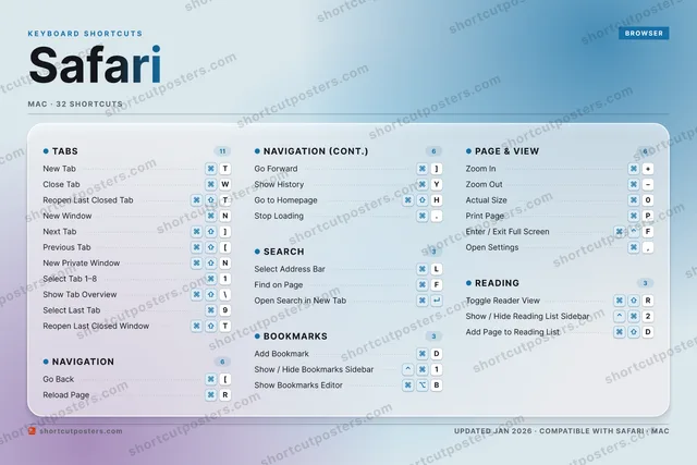 Safari aurora shortcuts poster preview