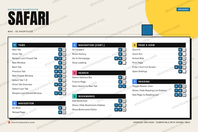 Safari block shortcuts poster preview