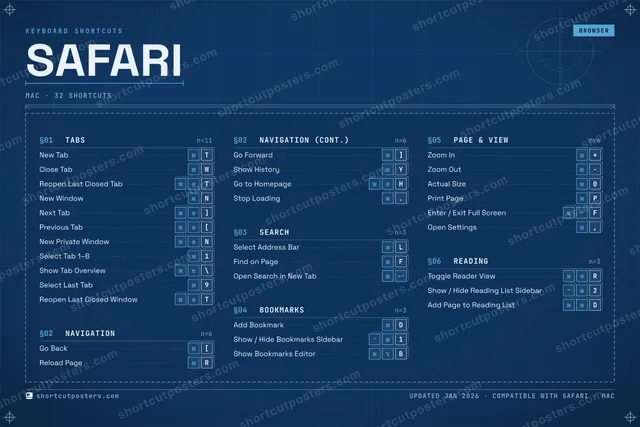 Safari blueprint shortcuts poster preview