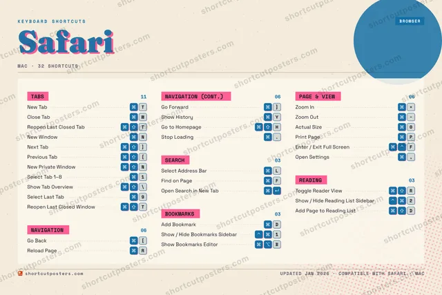 Safari riso shortcuts poster preview