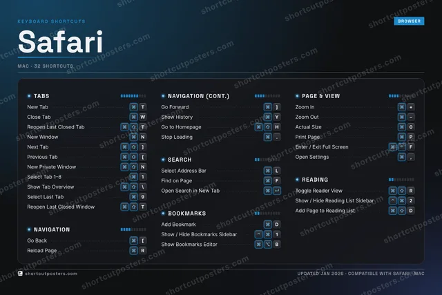 Safari studio shortcuts poster preview