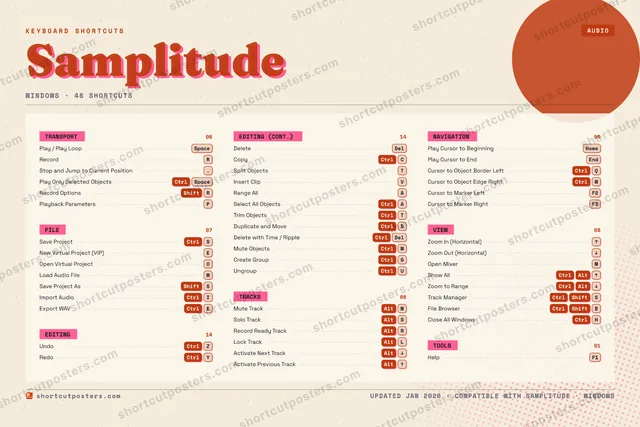 Samplitude riso shortcuts poster preview