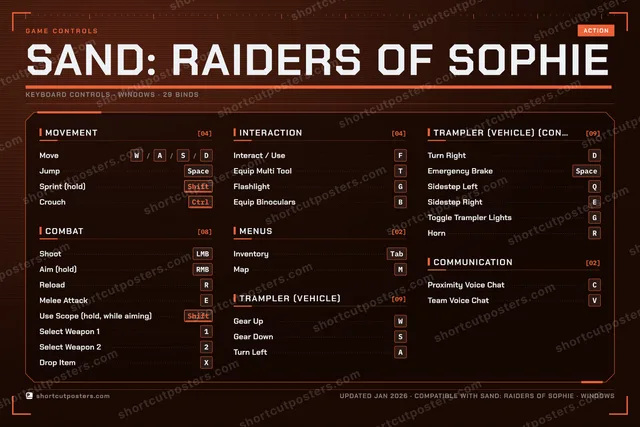 SAND: Raiders of Sophie controls poster preview
