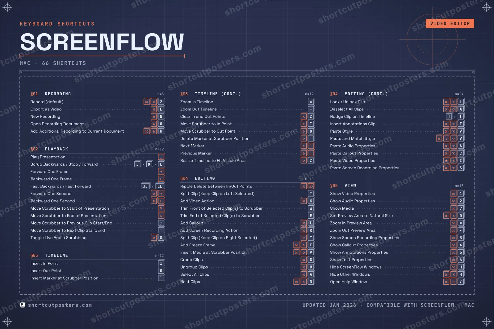ScreenFlow blueprint shortcuts poster preview
