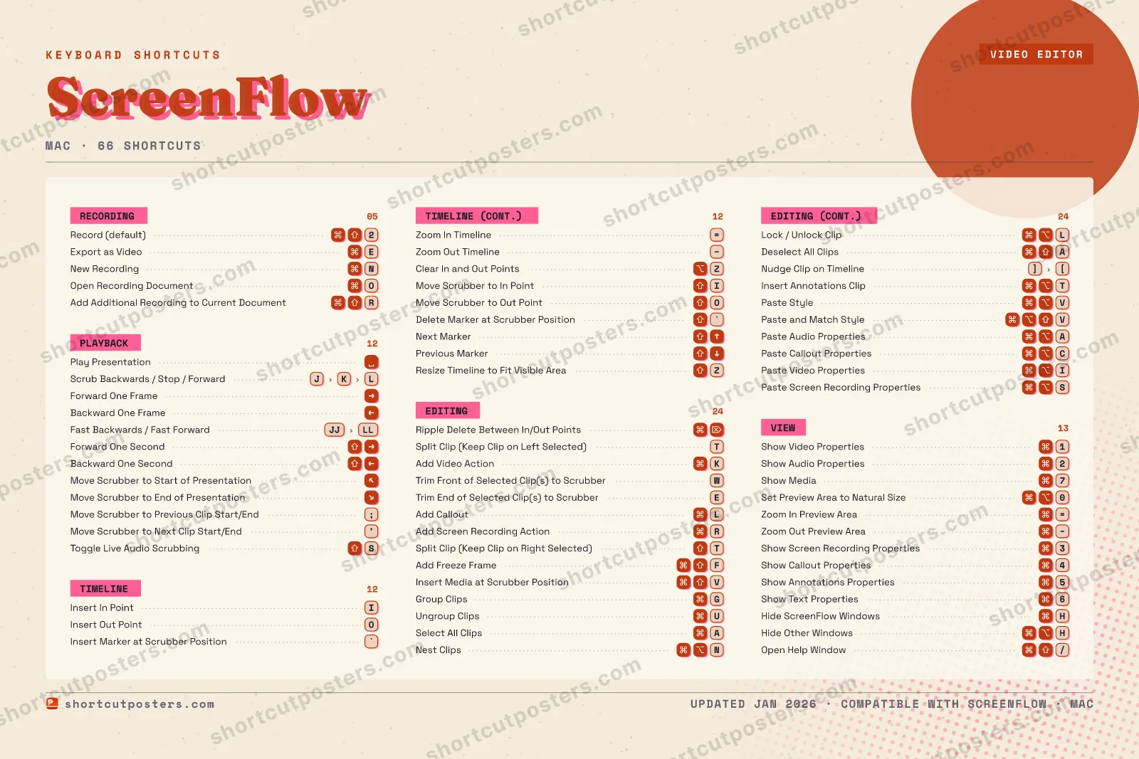 ScreenFlow riso shortcuts poster preview