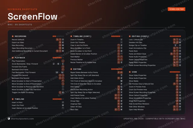 ScreenFlow studio shortcuts poster preview