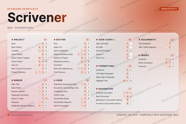Scrivener aurora shortcuts poster preview