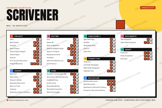 Scrivener block shortcuts poster preview
