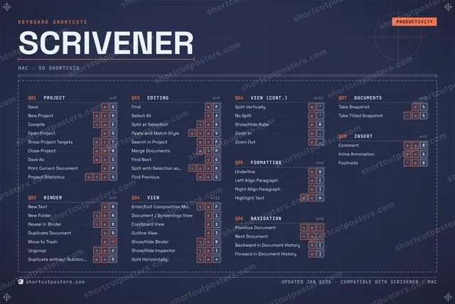 Scrivener blueprint shortcuts poster preview