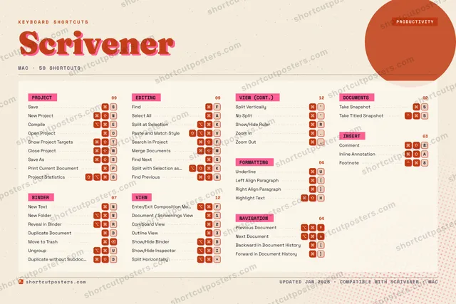 Scrivener riso shortcuts poster preview