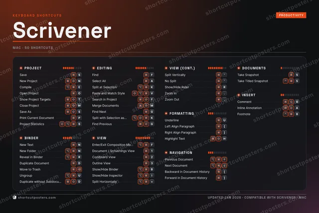 Scrivener studio shortcuts poster preview