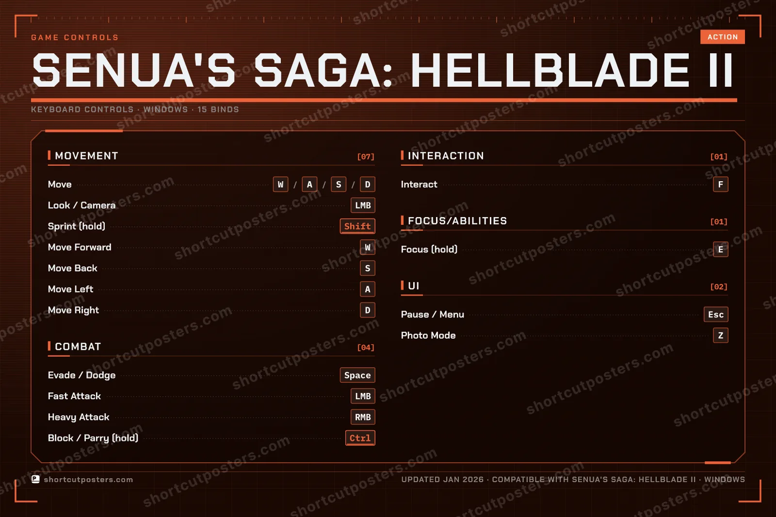 Senua's Saga: Hellblade II controls poster preview