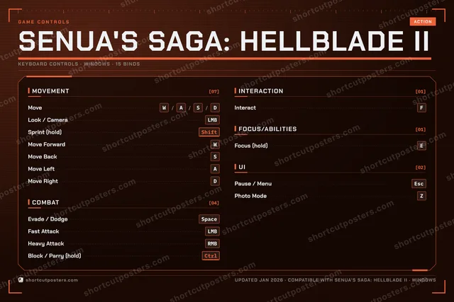 Senua's Saga: Hellblade II controls poster preview