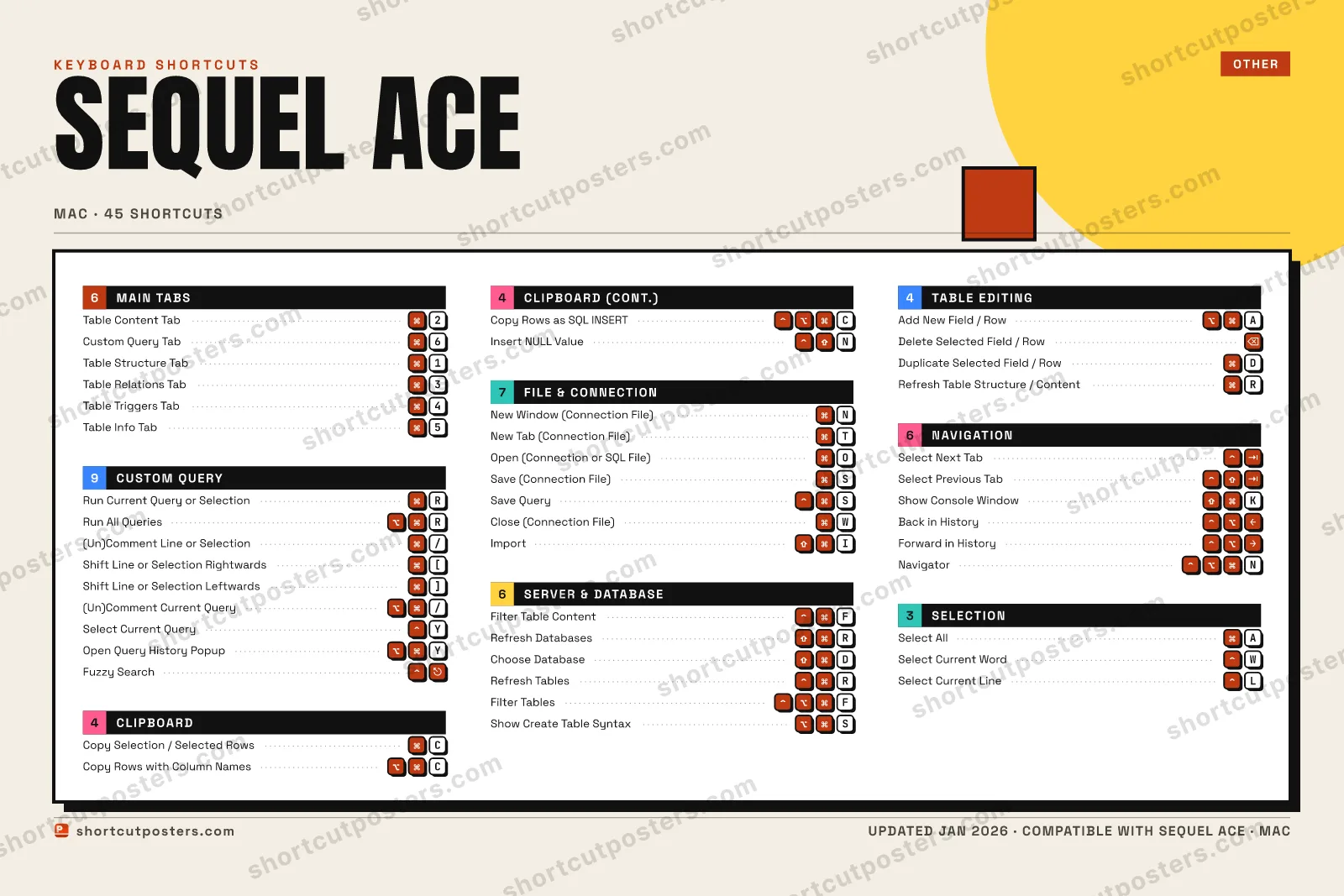 Sequel Ace block shortcuts poster preview