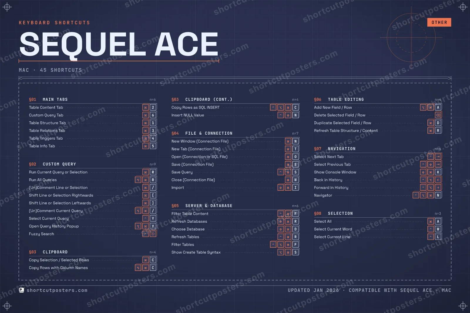 Sequel Ace blueprint shortcuts poster preview