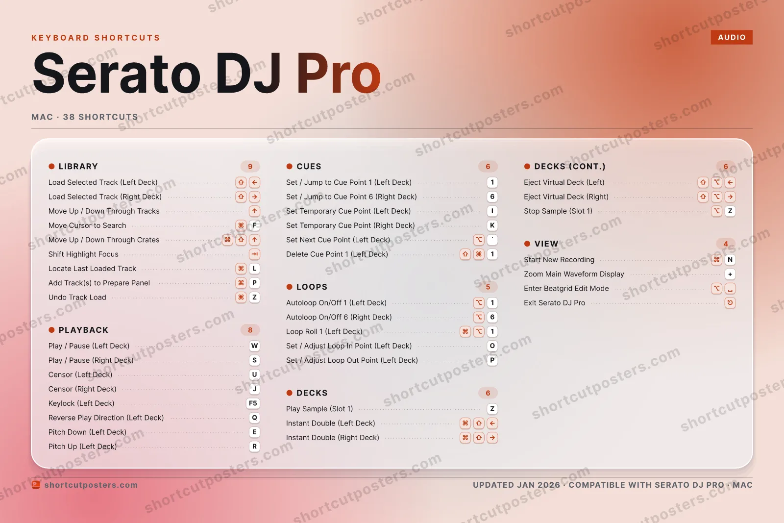 Serato DJ Pro aurora shortcuts poster preview