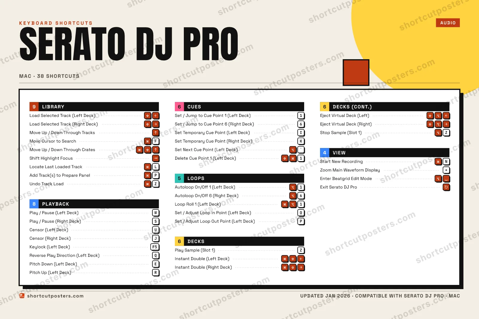Serato DJ Pro block shortcuts poster preview