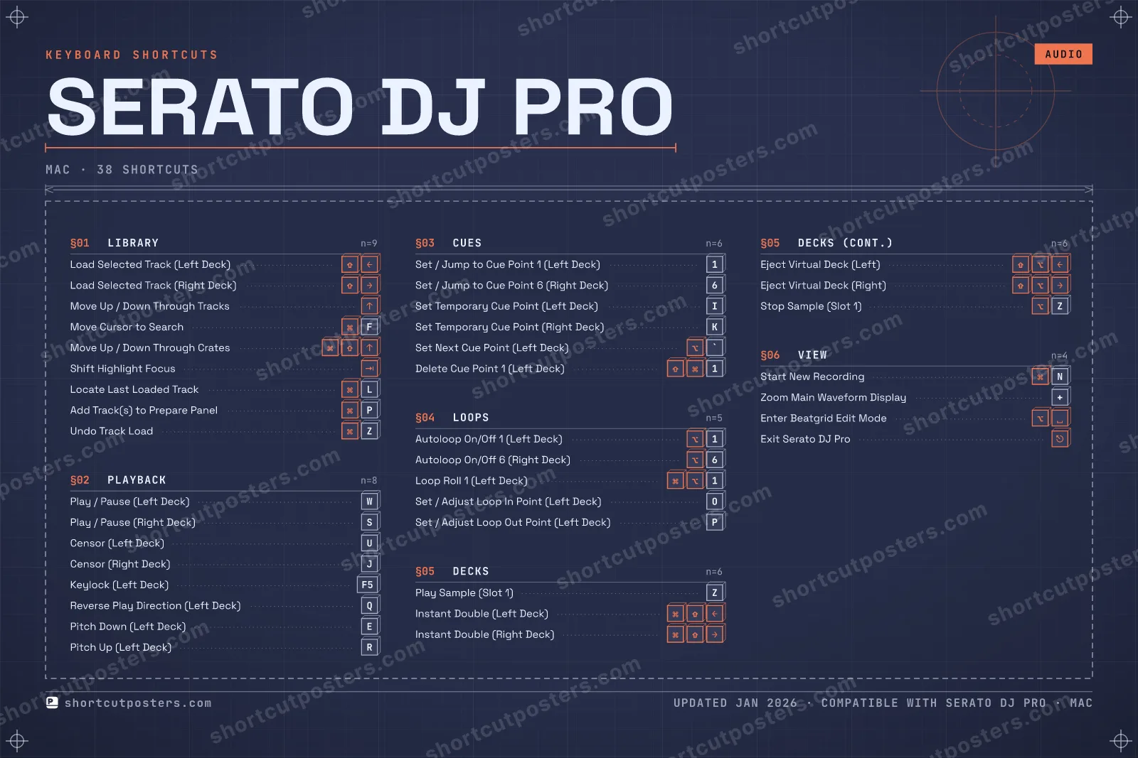 Serato DJ Pro blueprint shortcuts poster preview