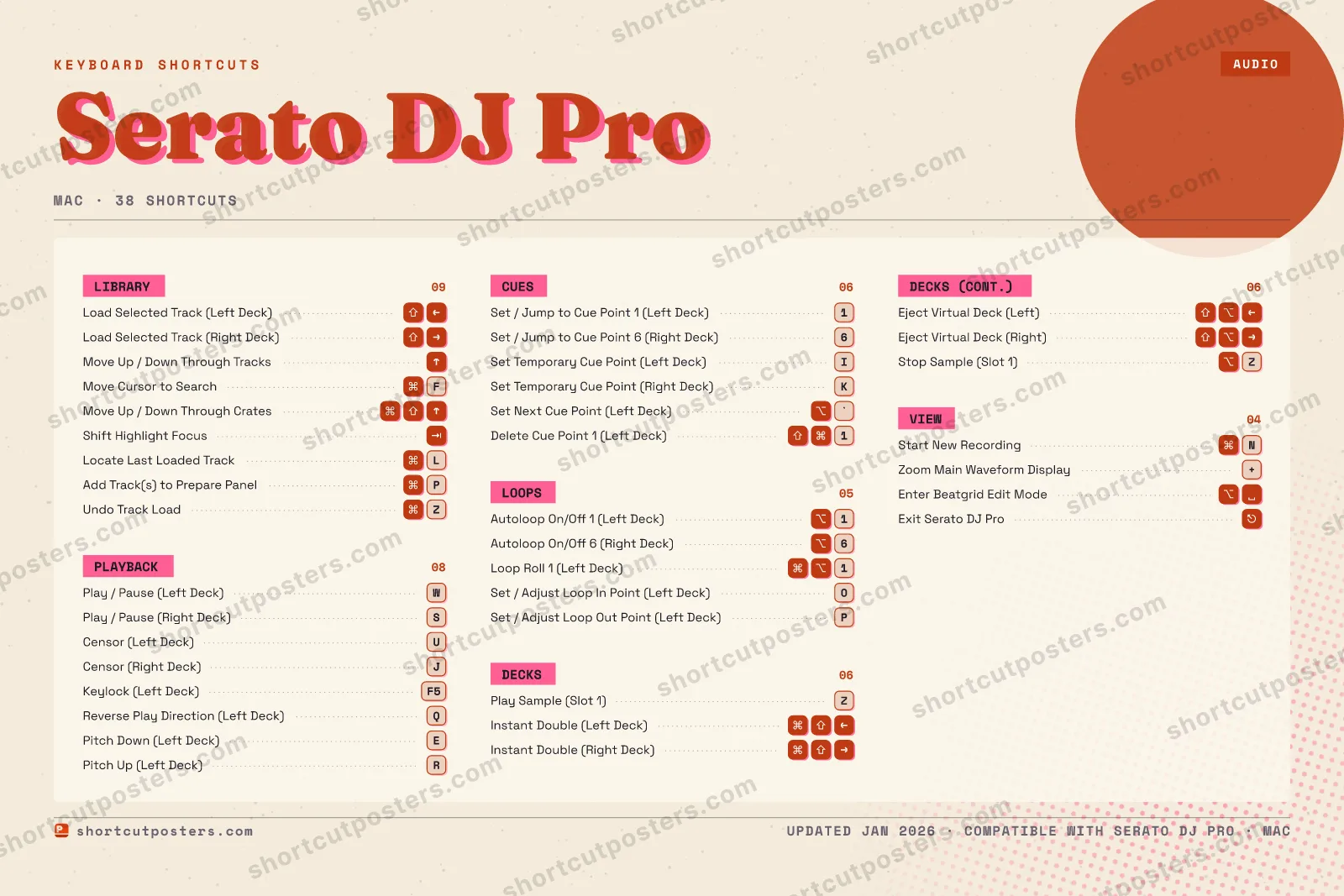 Serato DJ Pro riso shortcuts poster preview