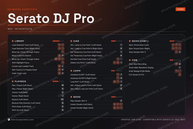 Serato DJ Pro studio shortcuts poster preview