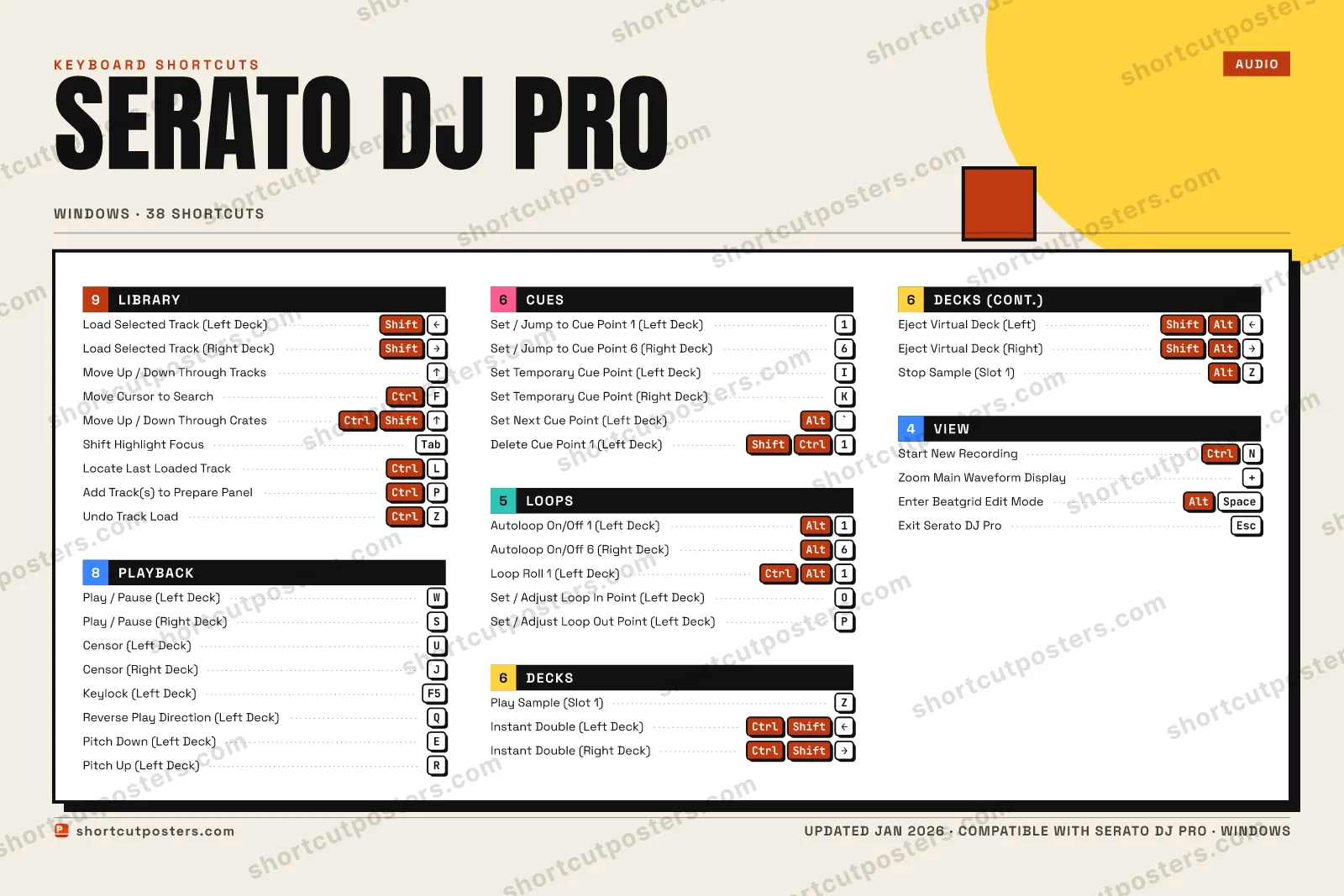 Serato DJ Pro block shortcuts poster preview