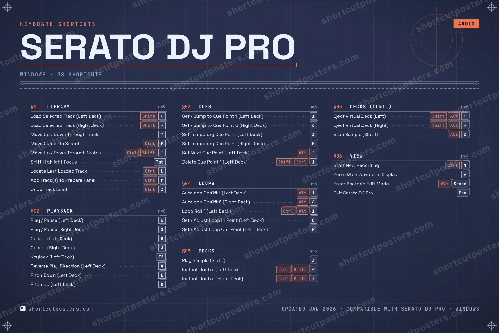 Serato DJ Pro blueprint shortcuts poster preview