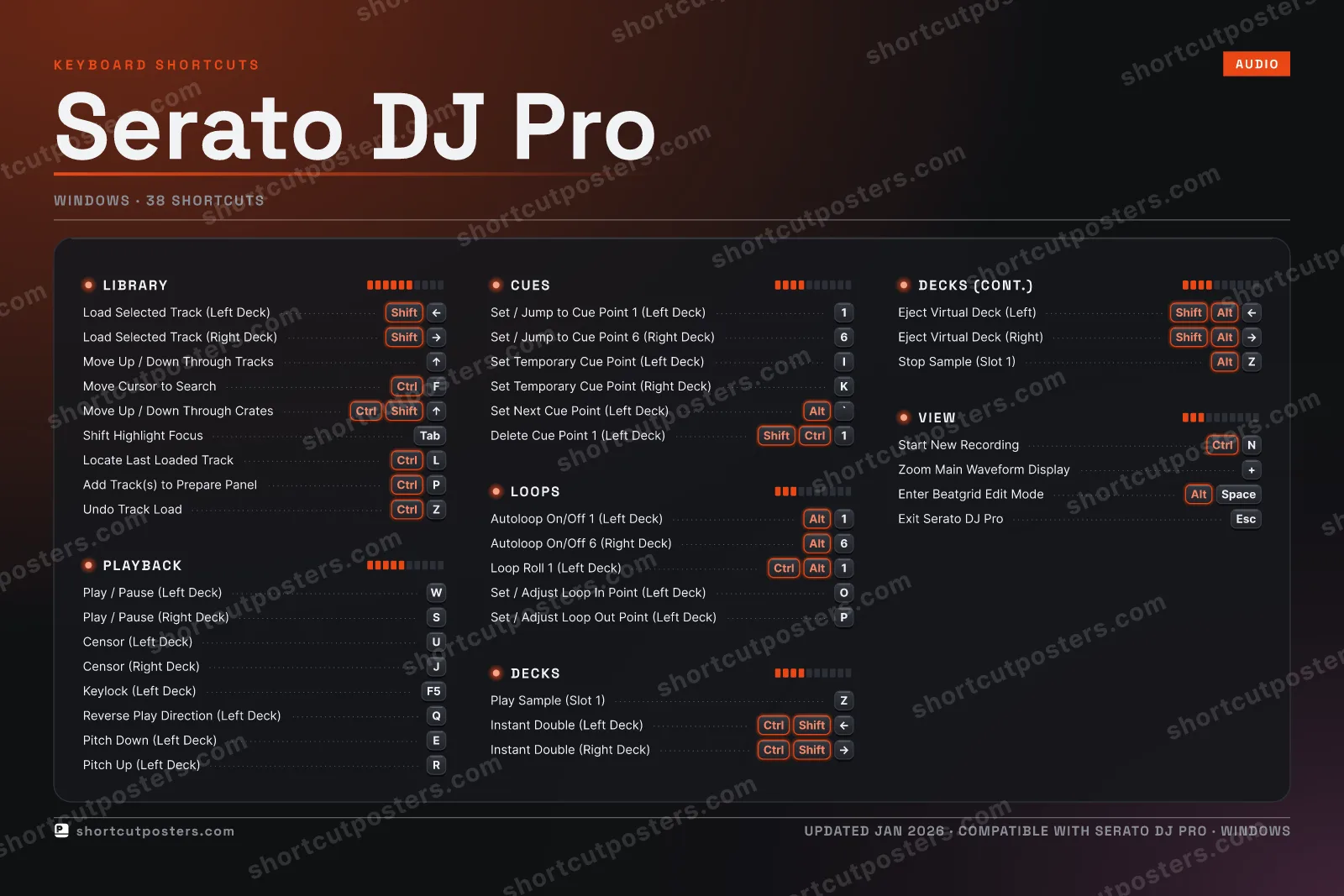 Serato DJ Pro studio shortcuts poster preview